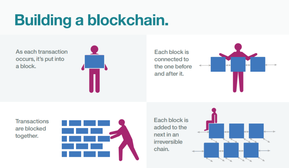 blockchain transaction explained